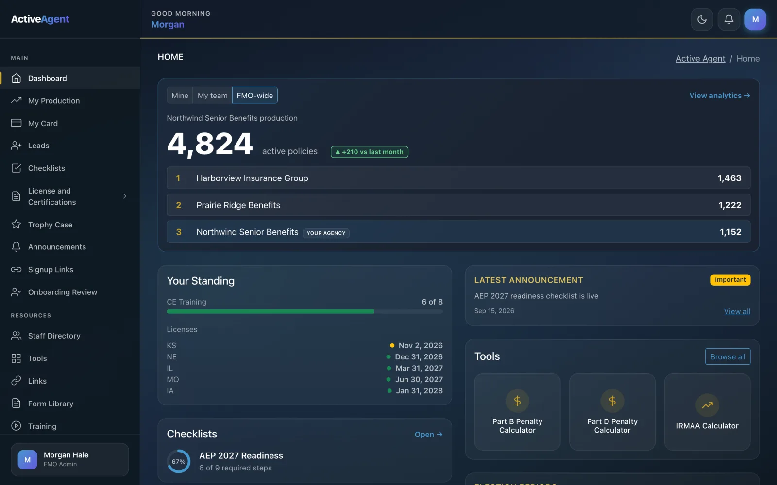 Active Agent manager dashboard with production totals and leaderboards