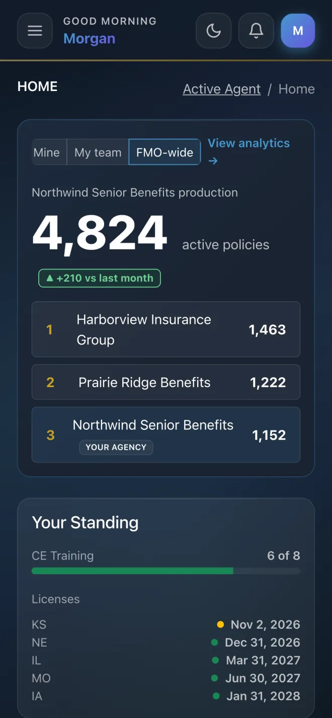 Active Agent dashboard at phone width